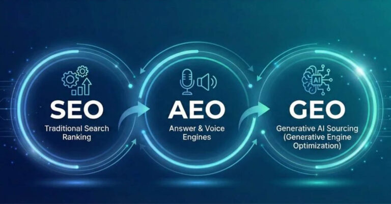 SEO, AEO & GEO: How Search Has Evolved (And How I Adapt in 2026)