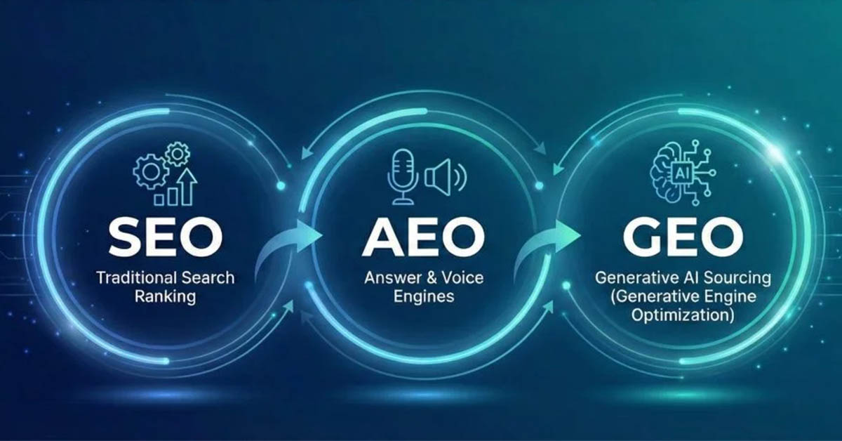 SEO, AEO & GEO: How Search Has Evolved (And How I Adapt in 2026)